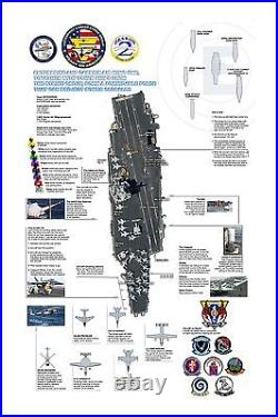 Poster, Many Sizes Characteristics Of The Aircraft Carrier Uss Enterprise Cvn